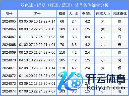 奇偶走势：上期红球奇偶比为1:5ag投注站