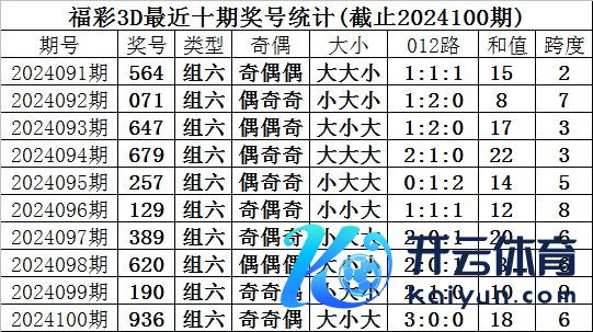 012路分析：上期奖号012路比开出3:0:0ag投注站攻略入口