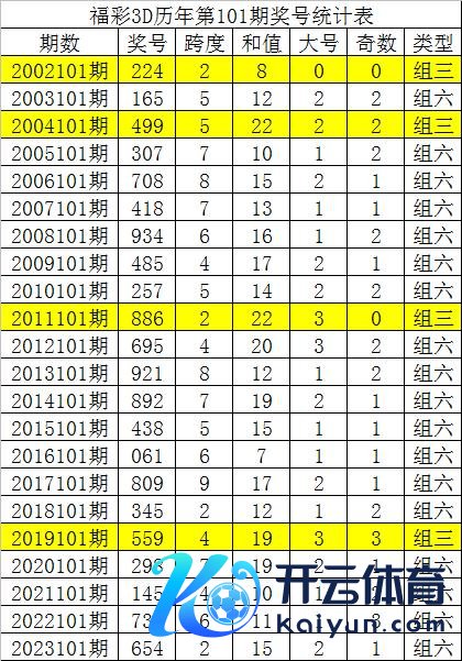 本期预测开出组六号码bt体育足球投注网