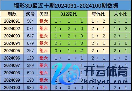 百位号码分析：上期奖号中百位开出号码9贝博投注导航下注