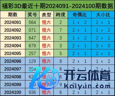 百位号码：前5期奖号为：1、3、6、1、9全讯新2投注