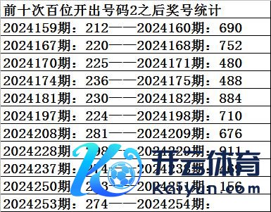 二、百位分析：上期开出号码2体育录像/图片