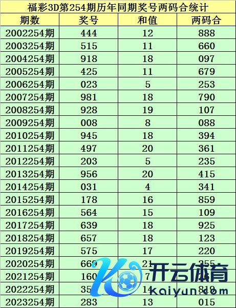 两码合出现期数从高到低划分为：1开出9期体育录像/图片